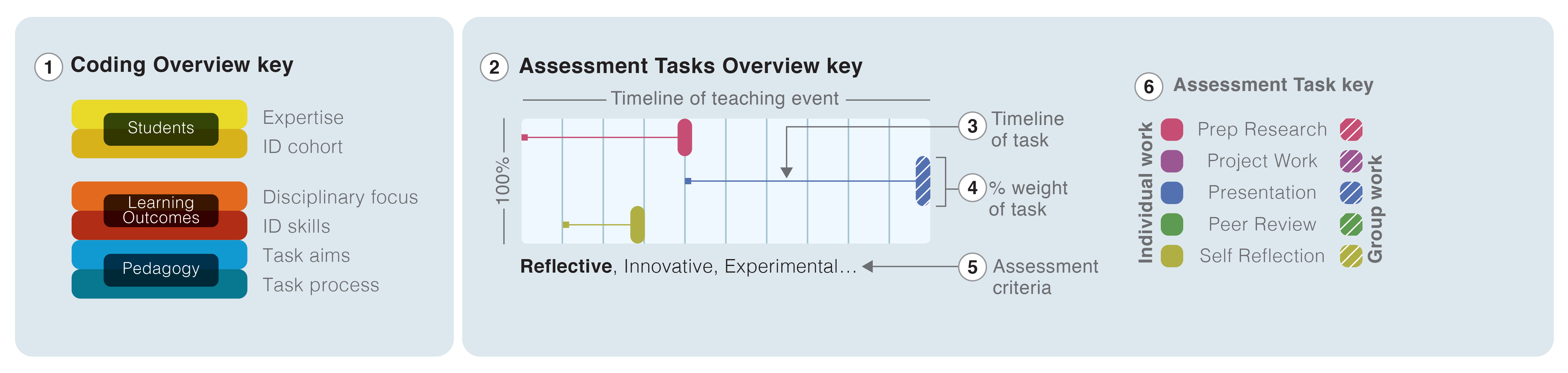 MON003_FA_timelinekey